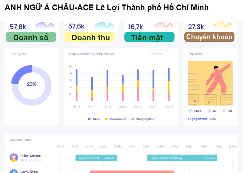 ANH NGỮ Á CHÂU-ACE Lê Lợi Thành phố Hồ Chí Minh